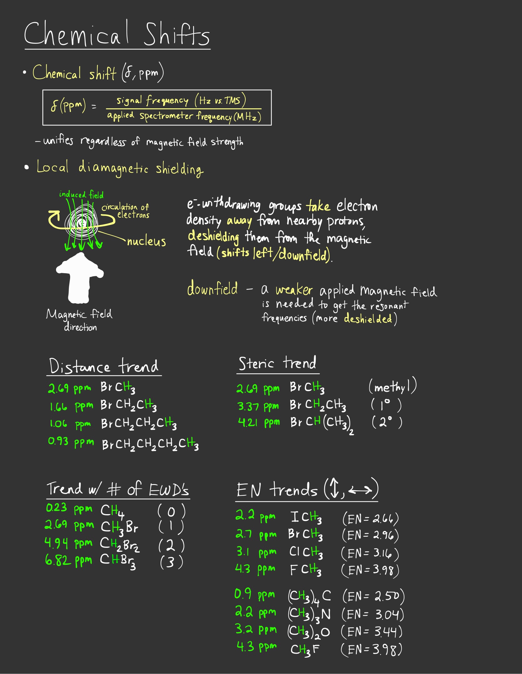 NMR Spectroscopic Chemistry-04